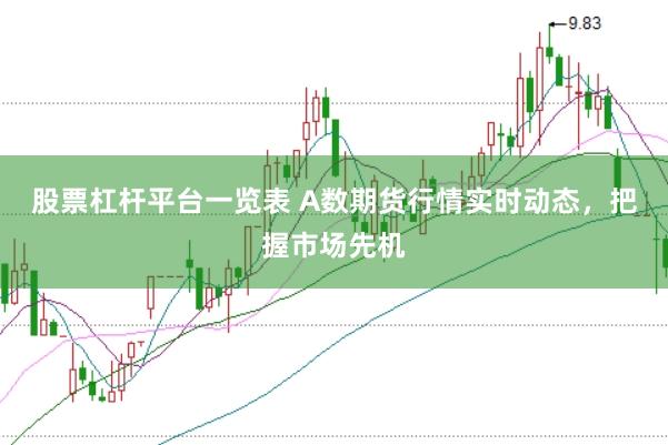 股票杠杆平台一览表 A数期货行情实时动态，把握市场先机